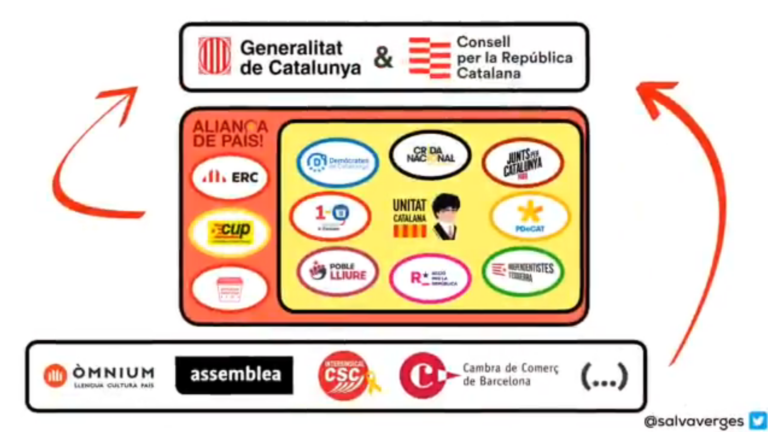 [Vídeo] «La Vía Puigdemont»: Alianza que lleva a la independencia de Catalunya