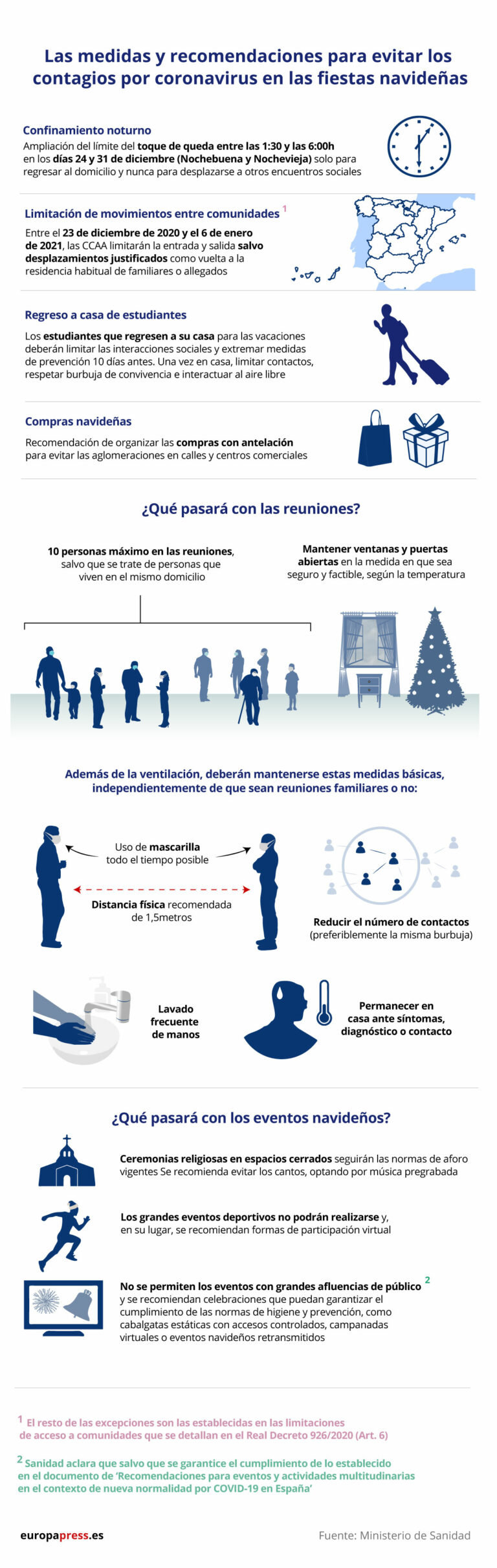 Ultima Hora: El Gobierno anuncia las medidas especiales para Navidad COVID-19