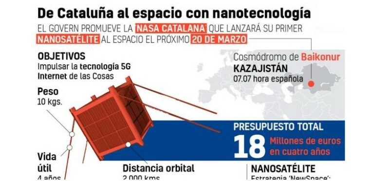El PP quiere frenar la ‘NASA Catalana’