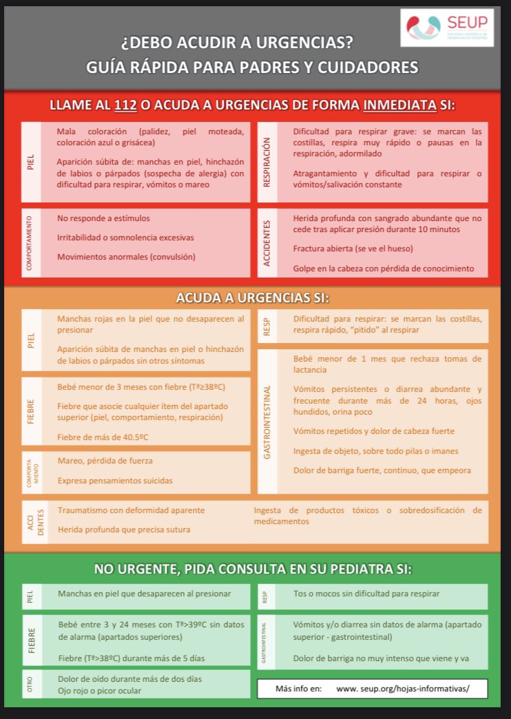 ¿Cuándo debes acudir a urgencias por caso de Covid en tu hijo?