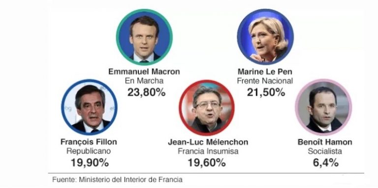La ultra Marine Le Pen ¿Presidenta de Francia?