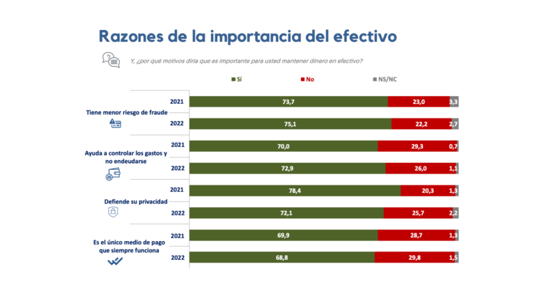 En España preferimos el dinero en efectivo